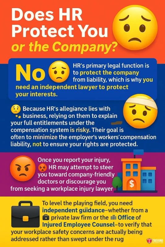 Does HR Protect You or the Company?.Infographic titled "Does HR Protect You or the Company?" explains that HR’s main role is to protect the company, not employees. It warns about work injury laws in San Antonio and advises hiring an independent lawyer after a workplace injury. Contains icons and colorful graphics.