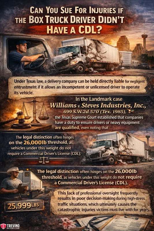 Can-you-sue-for-injuries-if-the-box-driver-didnt-have-a-CDL. A legal-themed infographic with a truck, a crash, and bold text explains that in Texas, box trucks under 26,000 pounds don’t require drivers to have a CDL, affecting liability in accidents. It references the Williams v. Steves Industries, Inc. case.