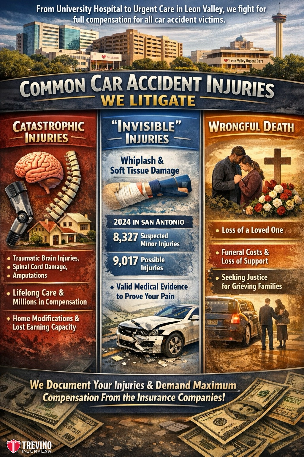 Common-Car-Accident-injuries. A legal ad for car accident injuries shows three sections: catastrophic injuries, "invisible" injuries, and wrongful death. It lists types of injuries, statistics, and compensation details. Background has medical imagery, icons, and city skyline; Trevino Injury Law logo at bottom.