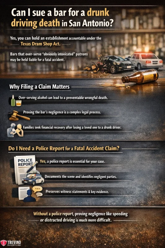 Sue-for-a-durnk-driving-death. Infographic with images of beer, car keys, police report, police tape, and an ambulance. Text explains bars in San Antonio can be liable for drunk driving deaths under the Texas Dram Shop Act, importance of claim filing, and need for a police report.