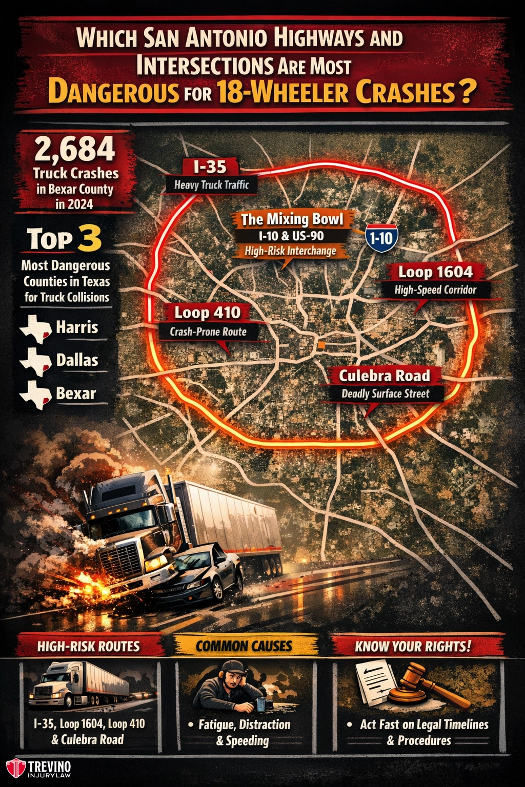 18-wheeler-zone-crashes. Infographic shows a map of San Antonio highlighting dangerous highways for 18-wheeler crashes. Loop 410, Loop 1604, and I-10 are marked, with icons for heavy truck traffic, deadly surfaces, and high-risk routes. Text lists crash stats, top areas, causes, and tips.