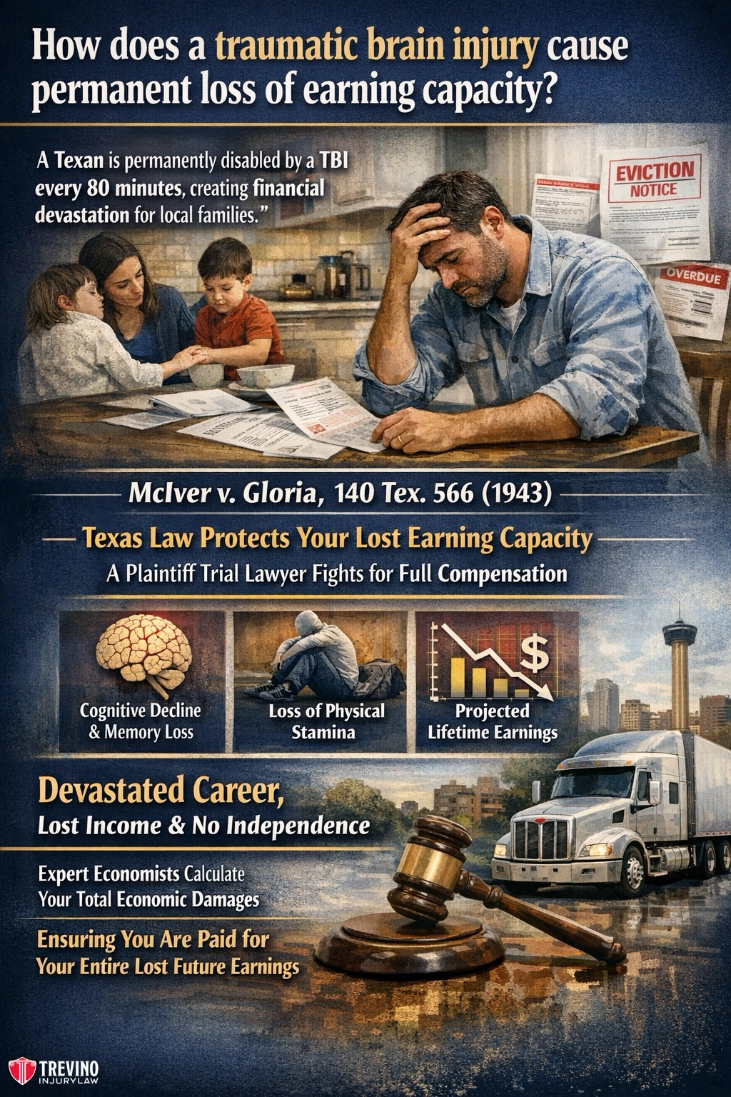 A worried woman sits at a table with financial papers as a child and a man look on. Text explains how traumatic brain injury can cause permanent loss of earning capacity, with legal and economic consequences, illustrated by an eviction notice, a lawyer, and a semi-truck.